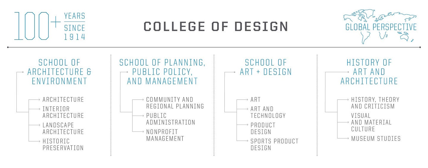 College of Design structure diagram
