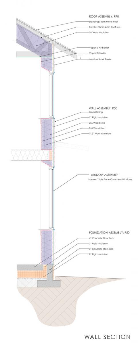 Side floor plan of a wall section