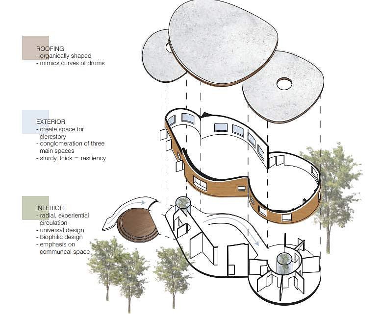 A novel home design based on the Djembe, an African style drum