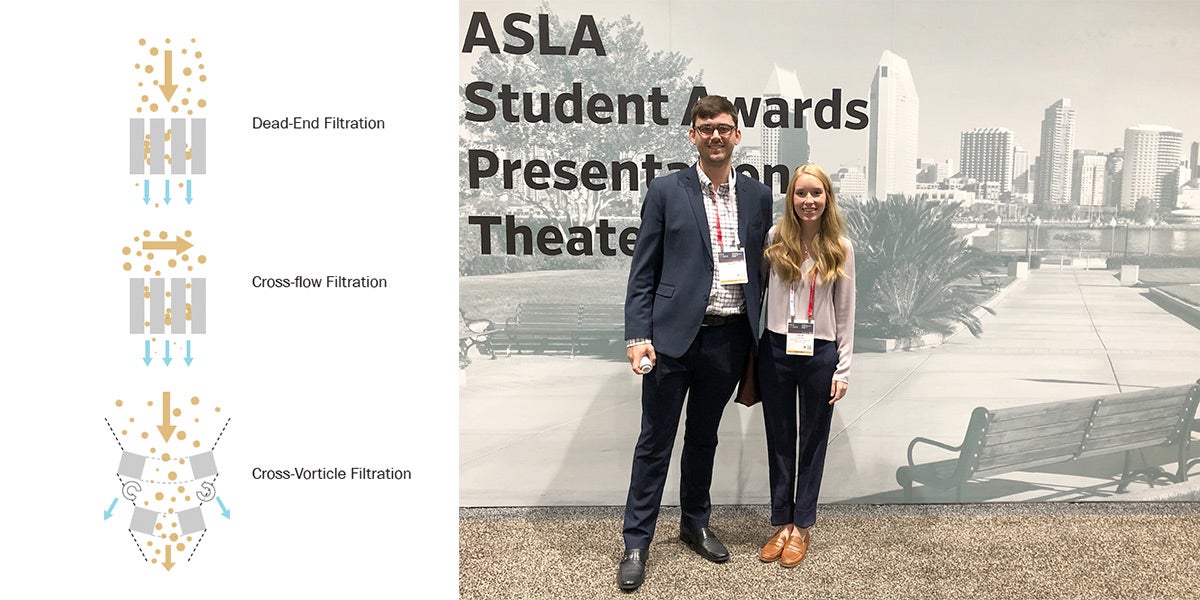 Filter infographic and picture of Alex Balog and Julia May at ASLA conference in San Diego