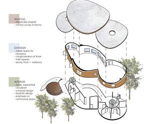 A novel home design based on the Djembe, an African style drum