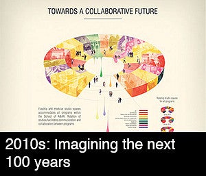 2010s: Imagining the next 100 years